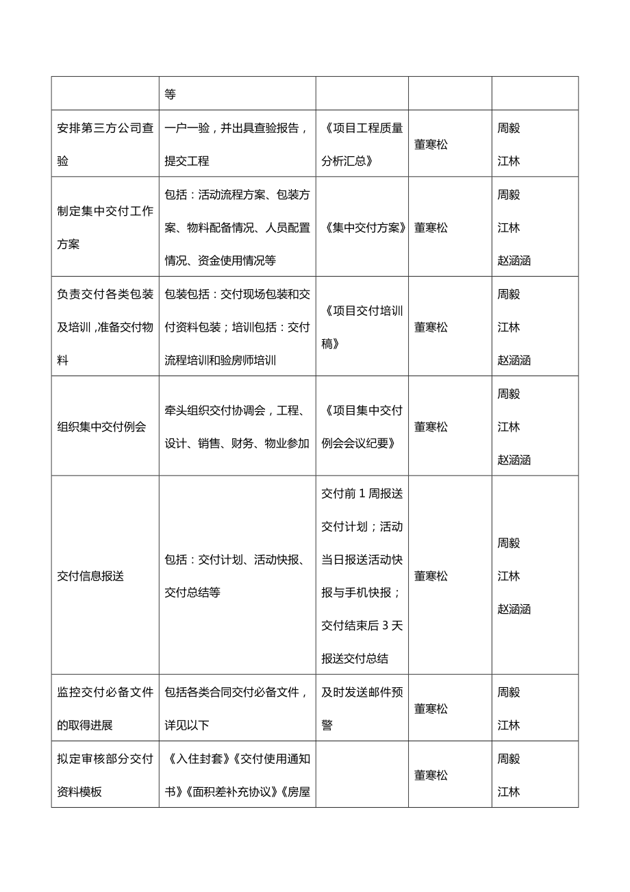 交房预案会议内容.docx_第2页