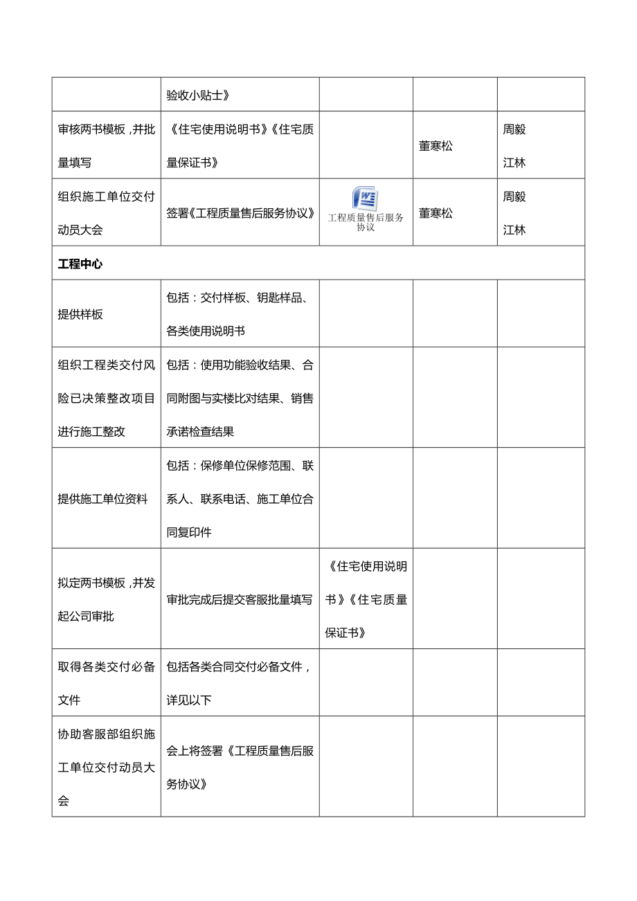 交房预案会议内容.docx_第3页