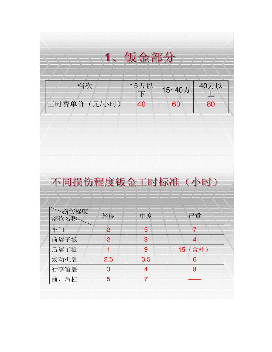 事故车定损工作流程.doc_第3页