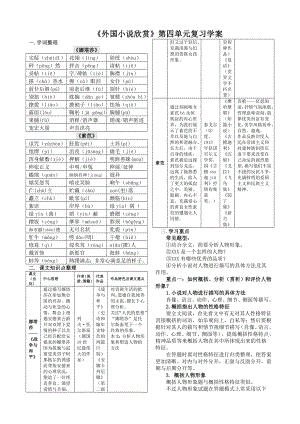 《外国小说欣赏》--第四单元复习学案(教师).doc