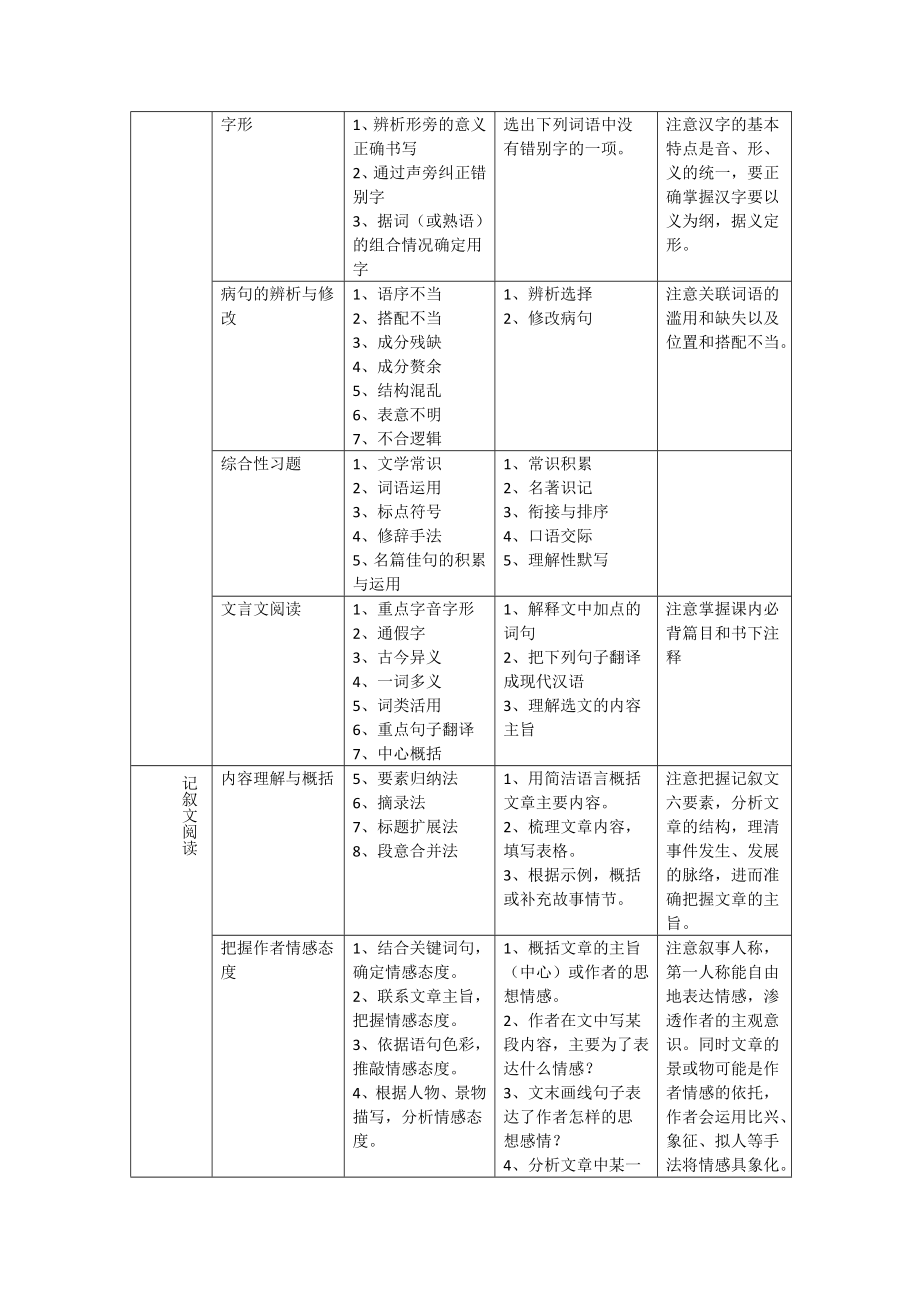 2021年中考初中语文总复习方法归纳.docx_第3页