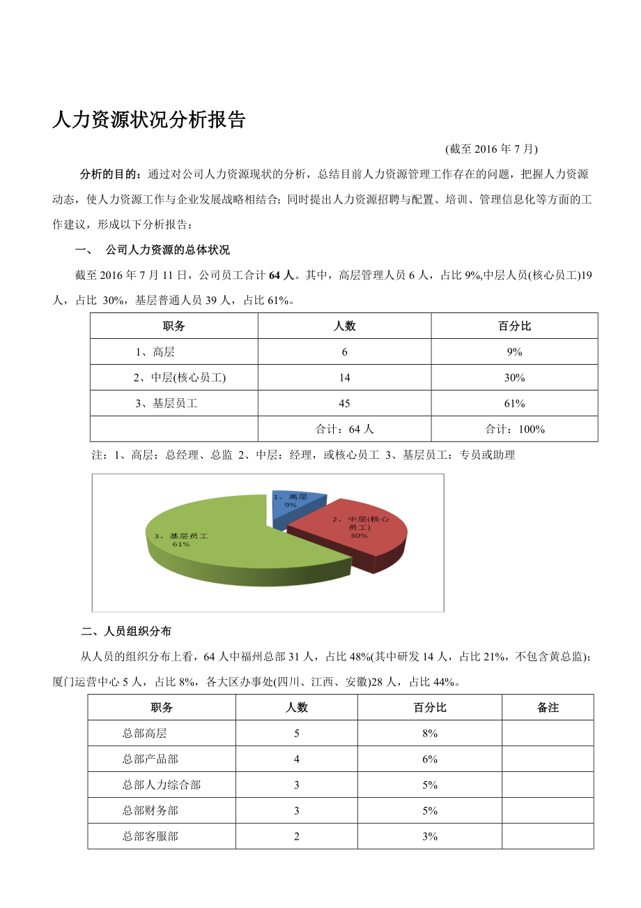 人力资源状况分析报告.doc_第1页