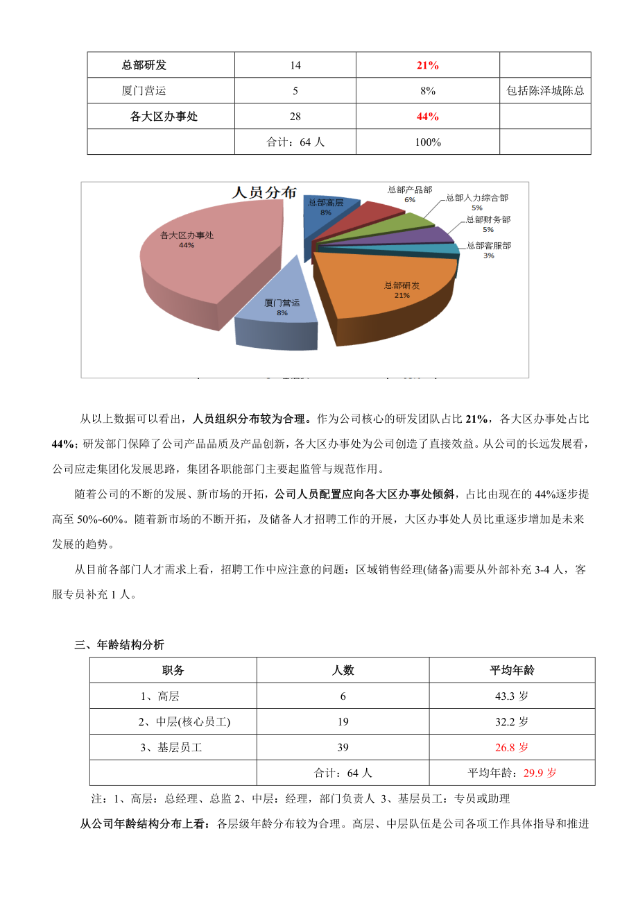 人力资源状况分析报告.doc_第2页