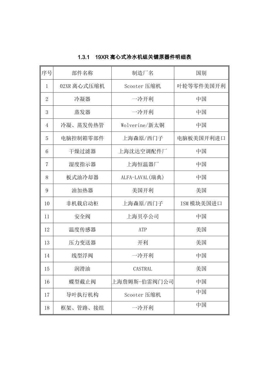 19XR离心式冷水机组技术说明解析.doc_第3页