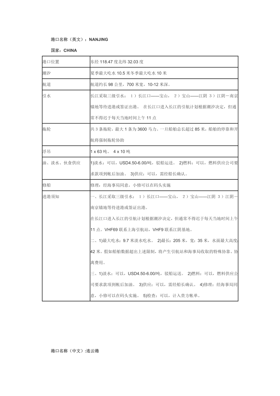 国内各港进港指南.doc_第3页