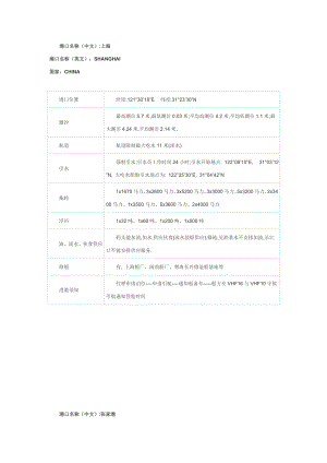 国内各港进港指南.doc