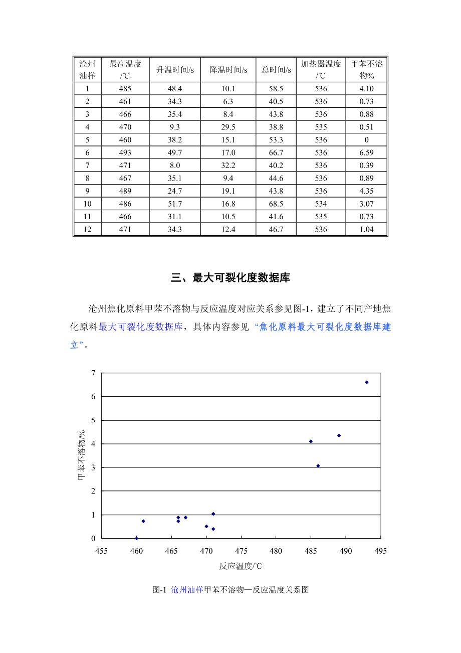 沧州油典型油样最大可裂化度.doc_第2页