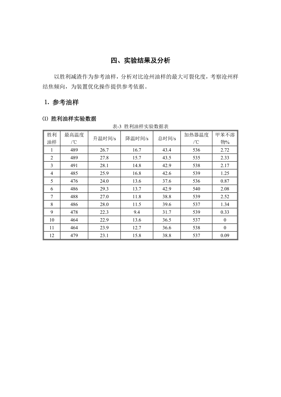 沧州油典型油样最大可裂化度.doc_第3页