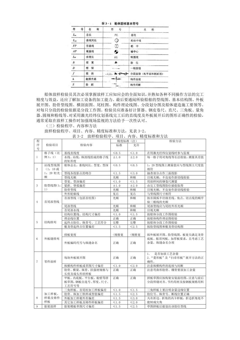 船舶建造质量检验第三章 船体建造检验.doc_第2页