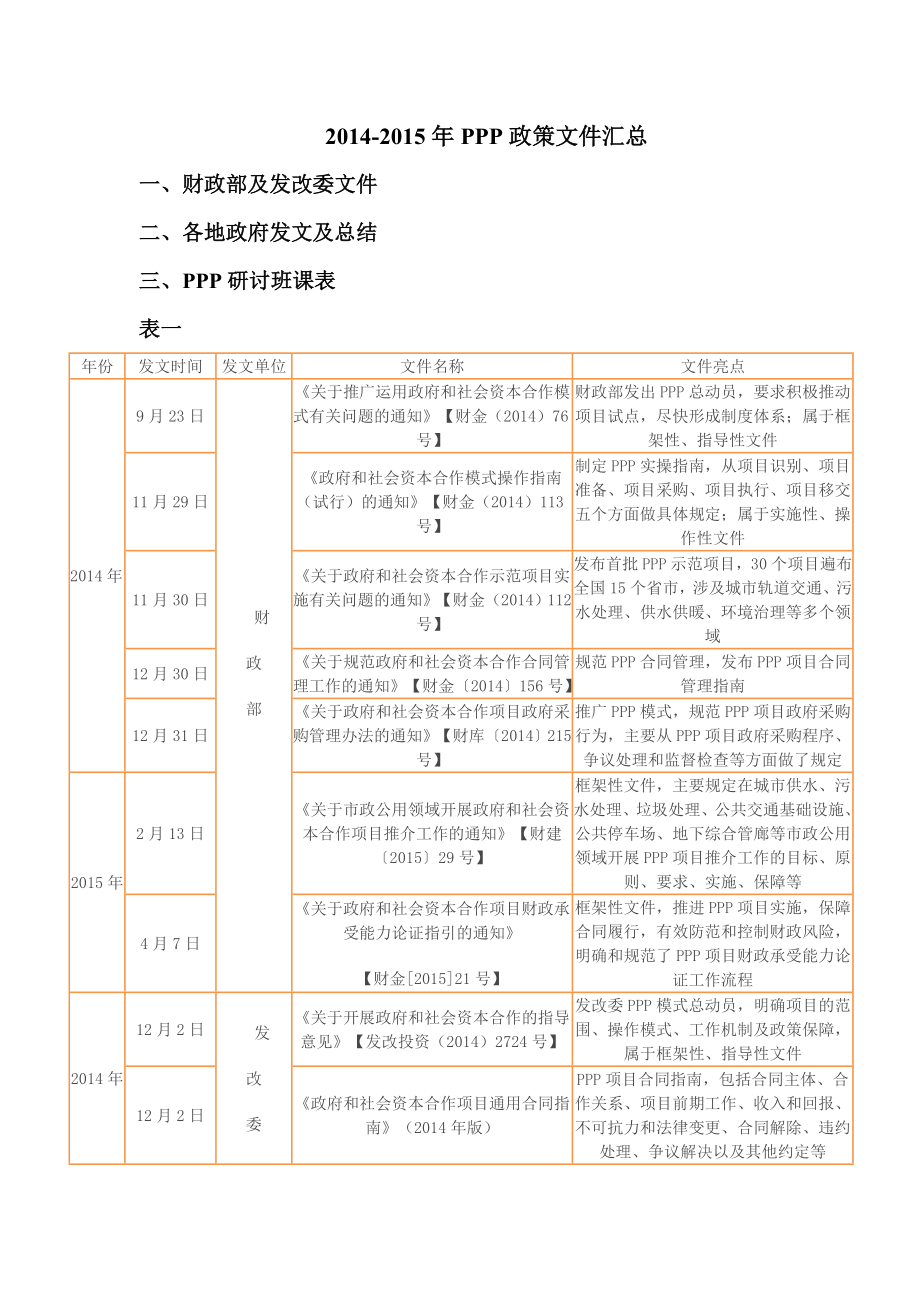 ppp政策文件大汇总.doc_第1页