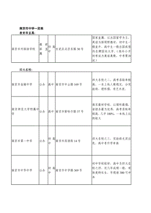 XX中学情况一览表.doc