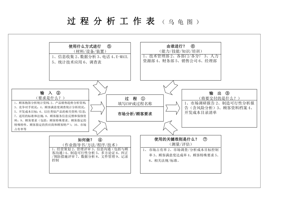 34个过程乌龟图(标准)解析.doc_第1页