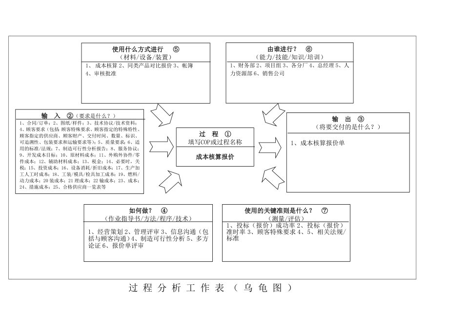 34个过程乌龟图(标准)解析.doc_第2页