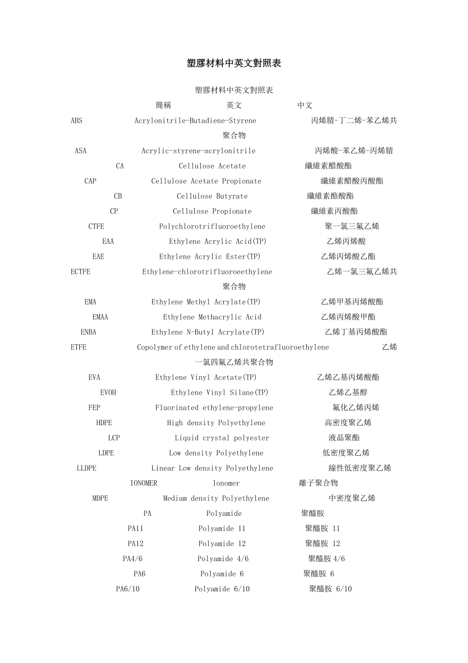 中外材料对照表.doc_第1页