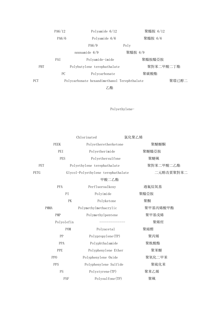 中外材料对照表.doc_第2页