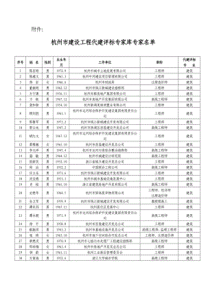 杭州市建设工程代建评标专家库专家名单.doc