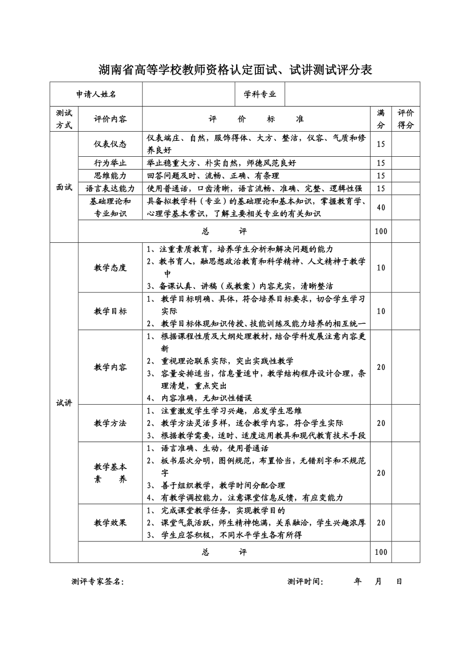 湖南省高等学校教师资格认定面试、试讲测试评分表.doc_第1页