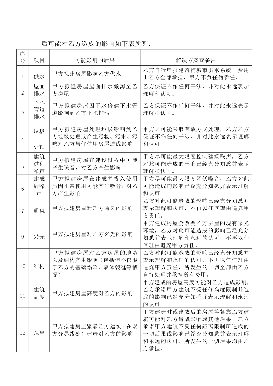 四邻界线确认协议书.doc_第2页