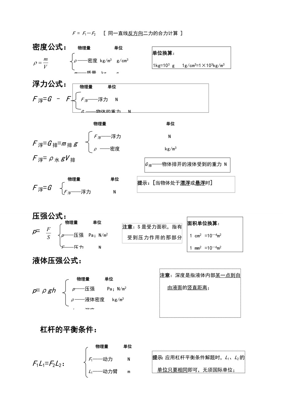 中考物理公式完整版.doc_第2页