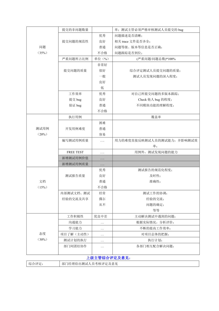 软件测试工程师绩效评估表.doc_第3页