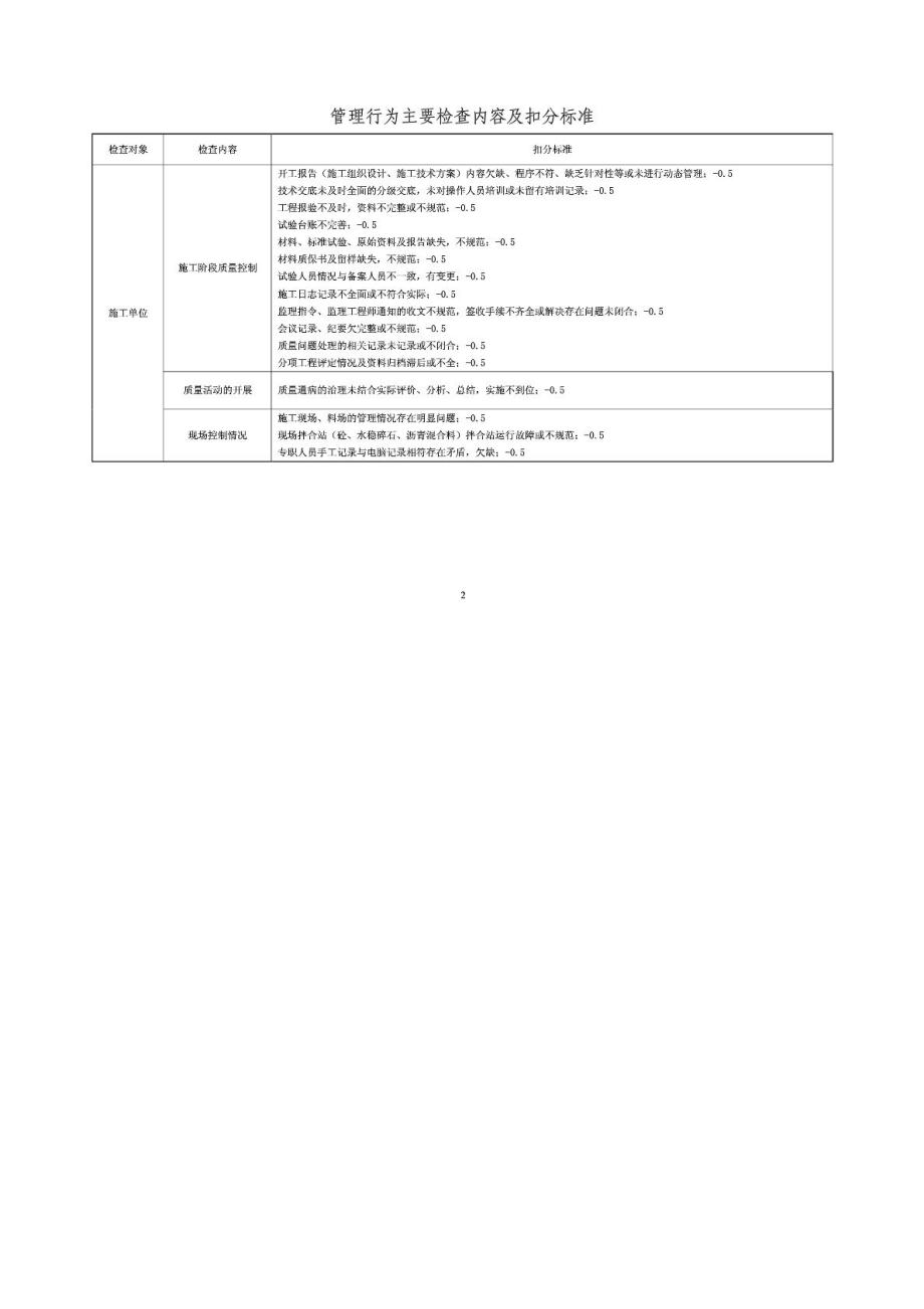 管理行为主要检查内容及扣分标准(江苏交通质监).doc_第2页