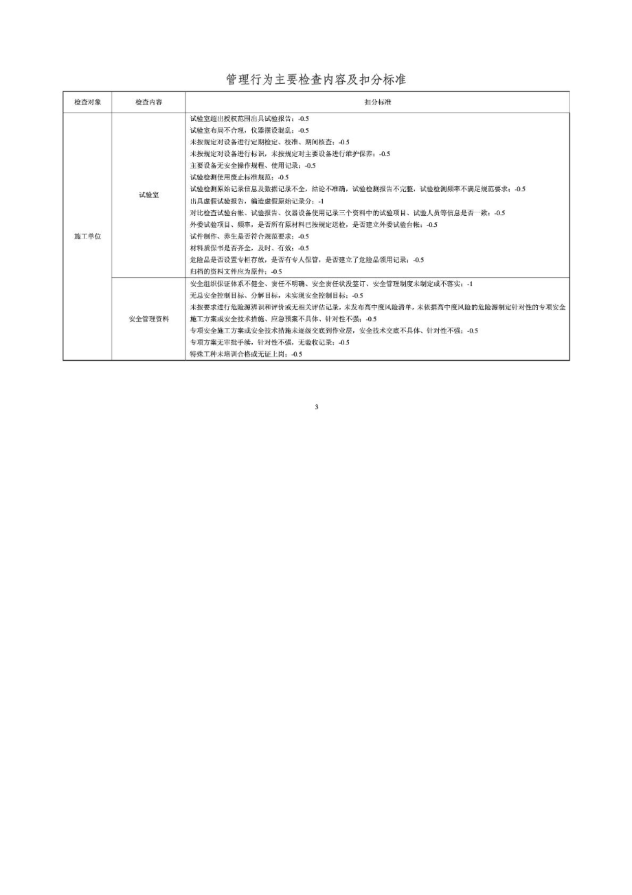 管理行为主要检查内容及扣分标准(江苏交通质监).doc_第3页