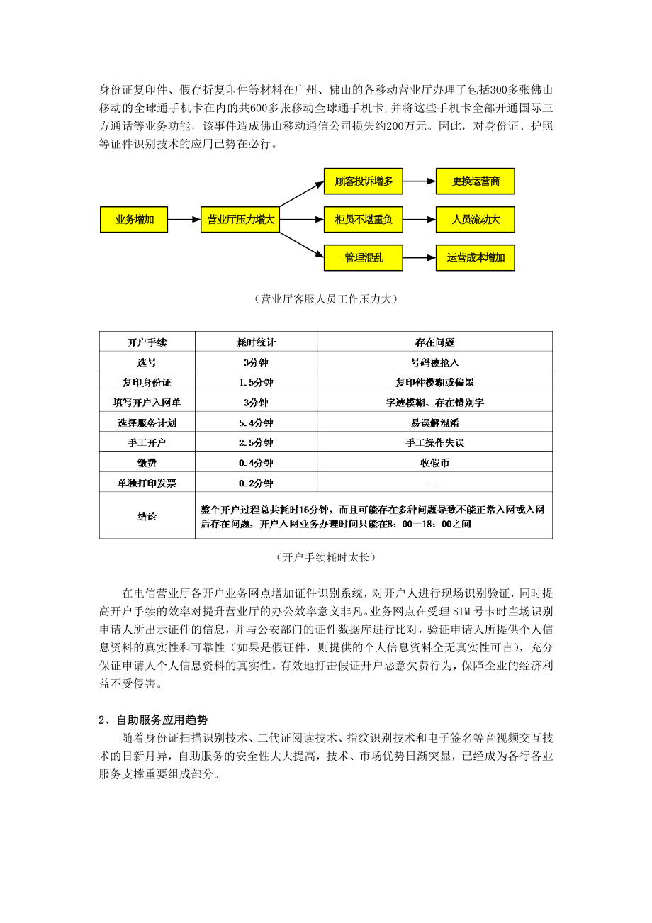 OCR证照识别系统电信行业应用解决方案.doc_第2页