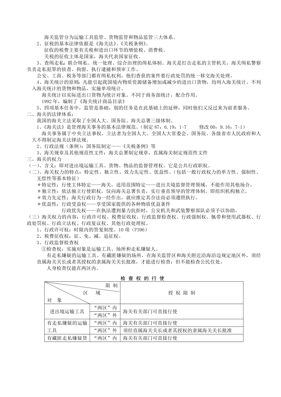 报关员考试重点归纳总结笔记.doc_第2页