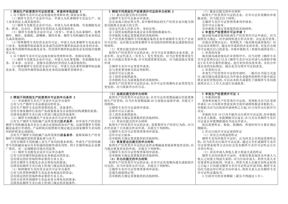 高级专卖管理员技能考试（掌中宝） .doc_第1页