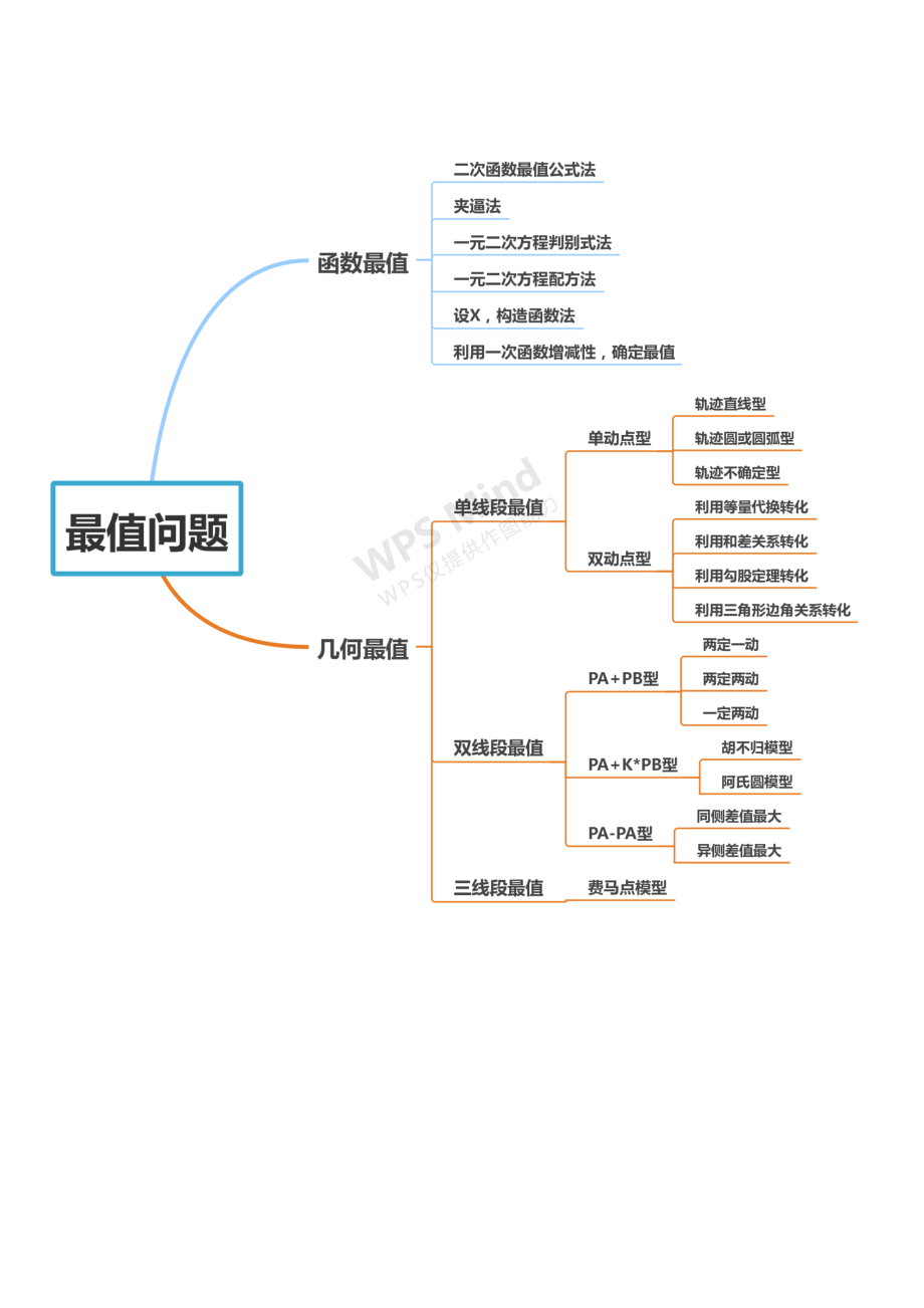 2020中考常见最值问题总结归纳微专题二几何最值单线段最值双动点型(原卷版).docx_第2页