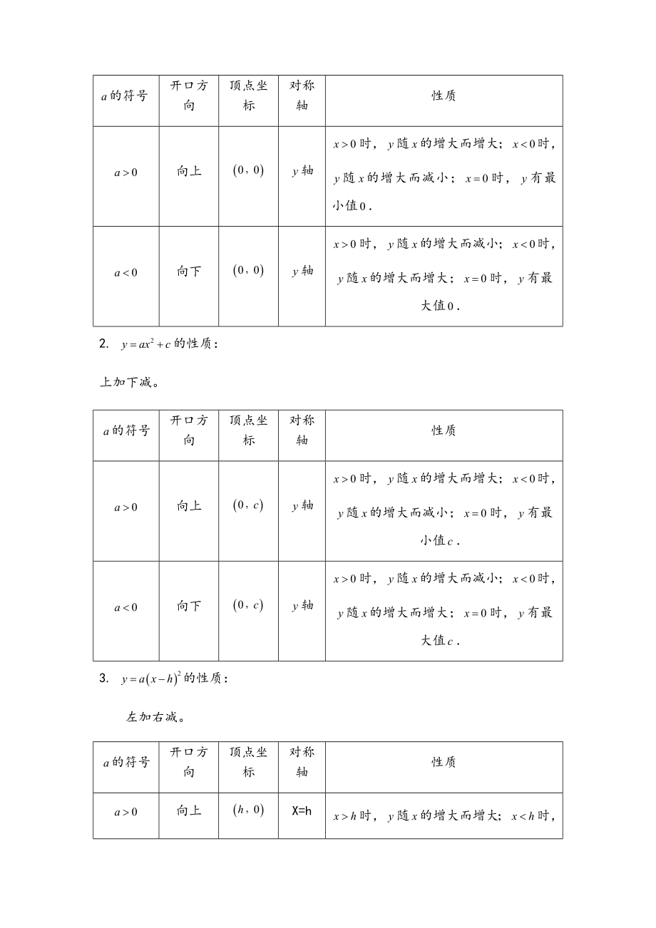 人教版九上数学二次函数知识点复习总结和题型复习总结.docx_第2页