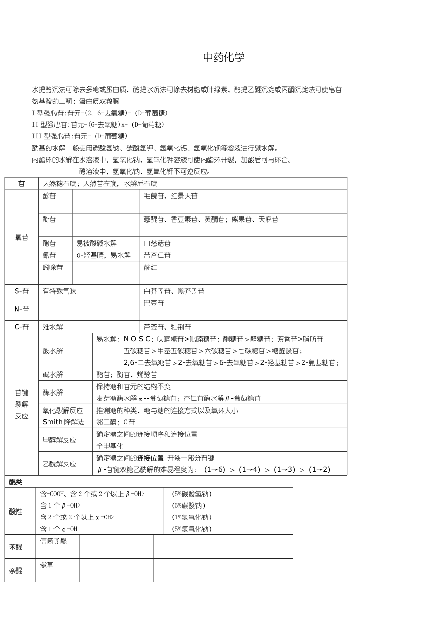 主管中药师中药化学总结归纳.doc_第1页