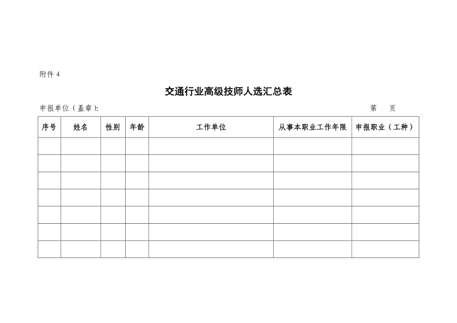 交通行业高级技师人选汇总表.doc_第1页