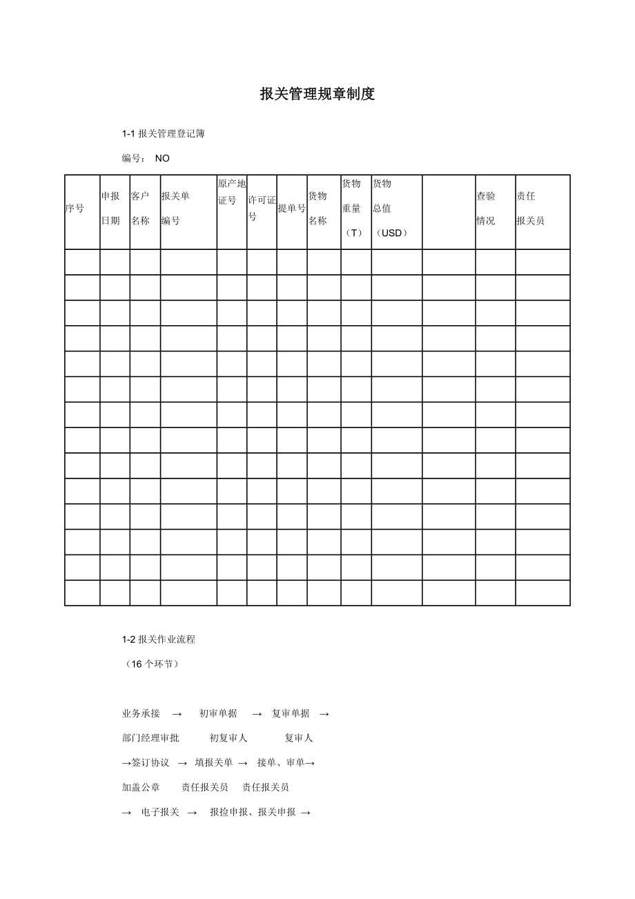 报关管理规章制度.doc_第1页