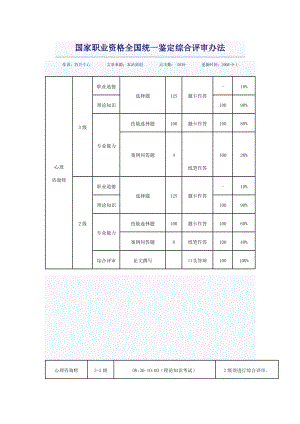 国家职业资格全国统一鉴定综合评审办法.doc