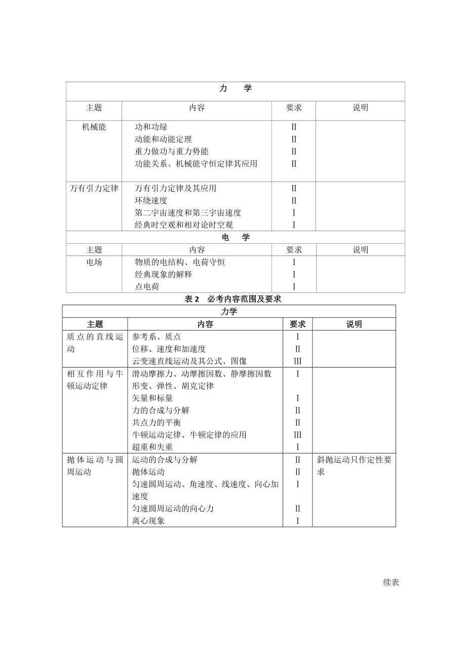 高考理综考试大纲(新课标word版).doc_第3页