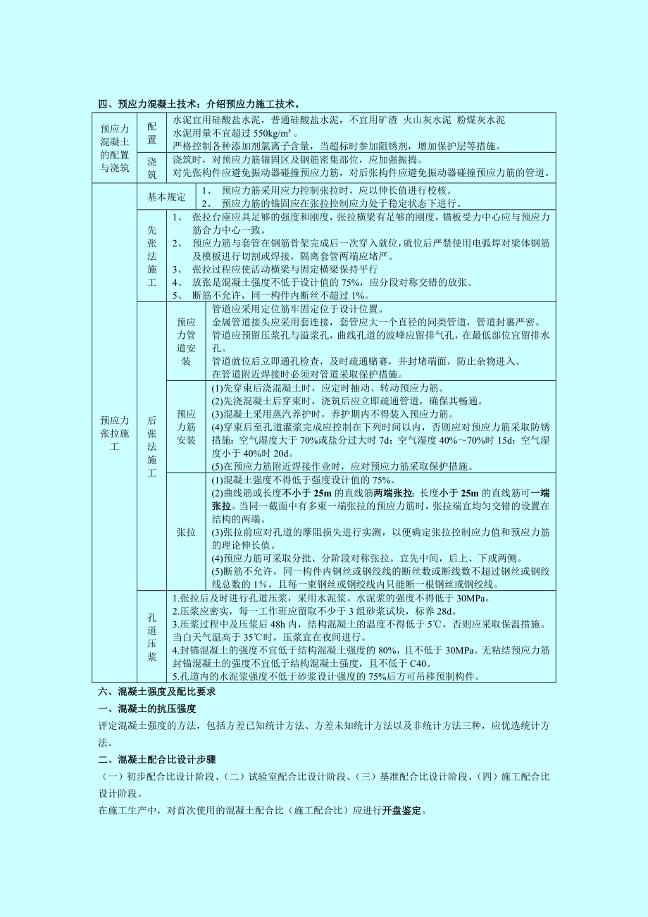 一级建造师考试 市政公用工程管理与实务 个人学习笔记精编 1K412000 城市桥梁工程.doc_第3页