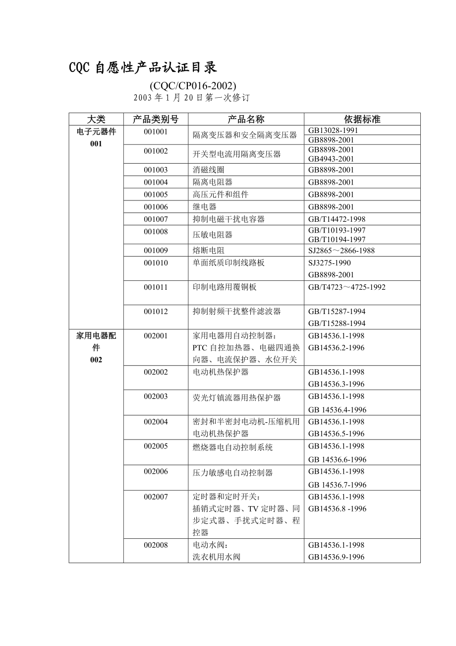 CQC自愿性产品认证目录.doc_第1页