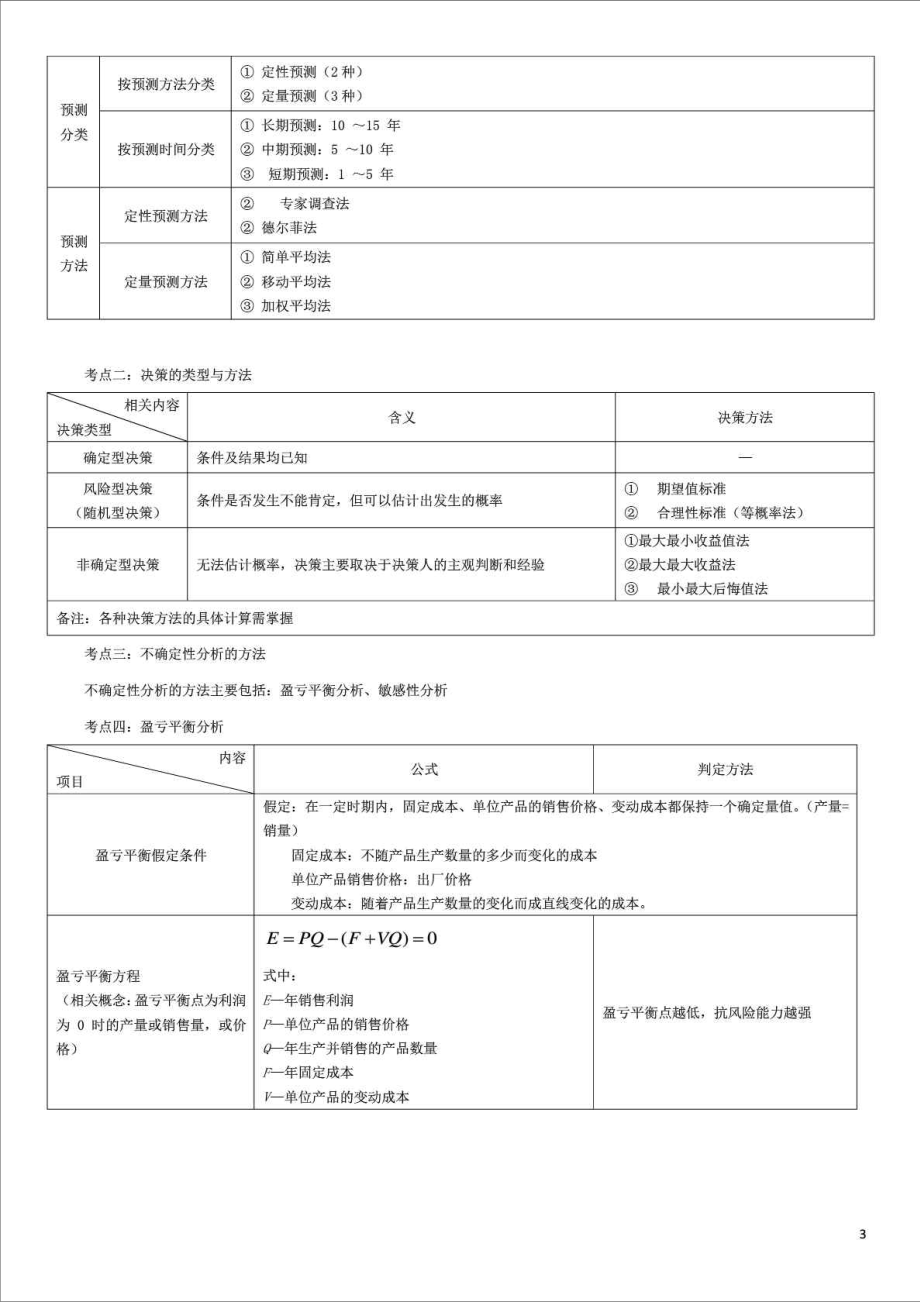 中级经济师建筑专业冲刺资料精简版图文.doc_第3页