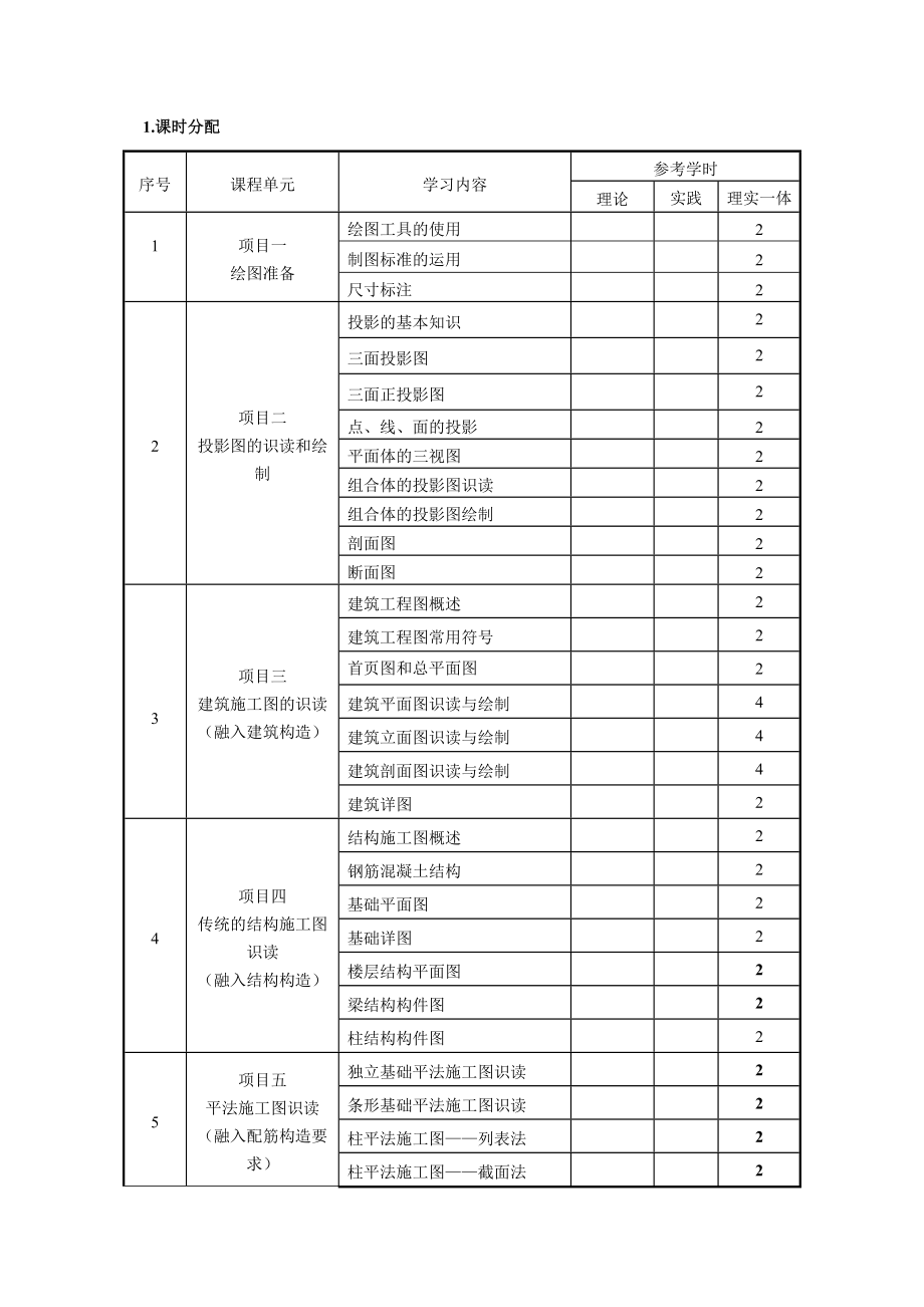 《施工图识读》课程标准.doc_第2页