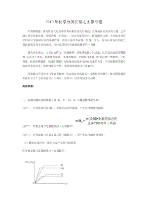 2019年中考化学分类汇编图像题.docx