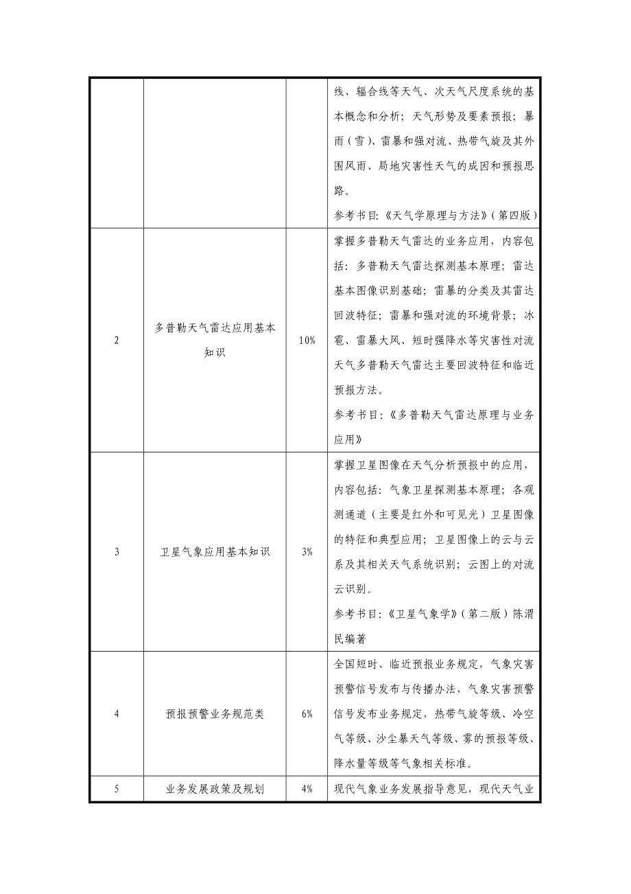 全国气象行业职业技能竞赛内容.doc_第3页