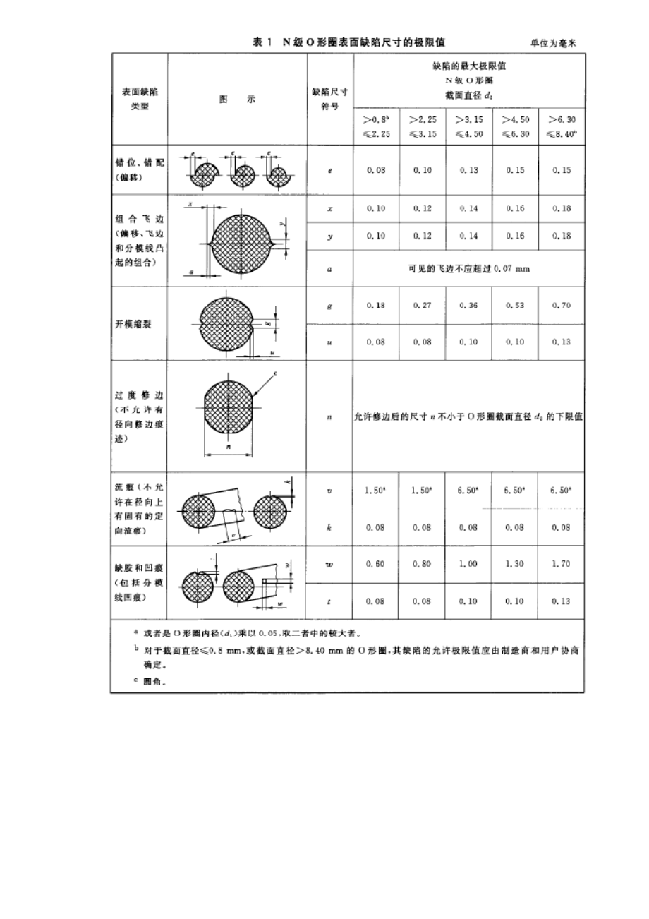 O型圈进料检验规范.doc_第3页