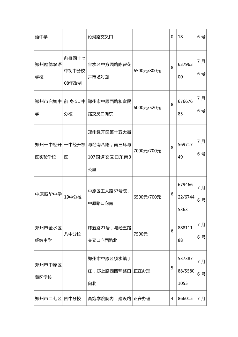 郑州小升初学校考试时间(6月最新).doc_第2页