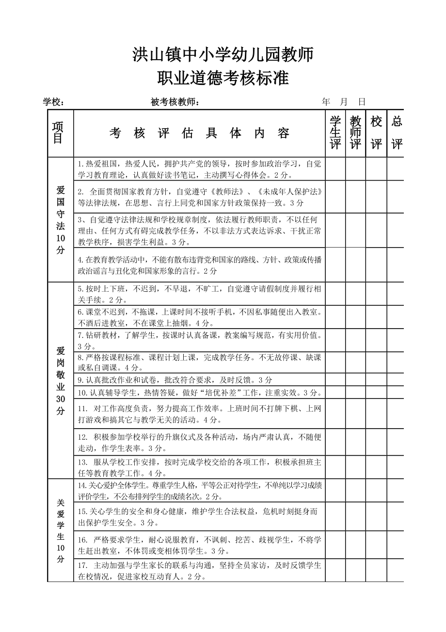 教师职业道德考核标准2.doc_第1页