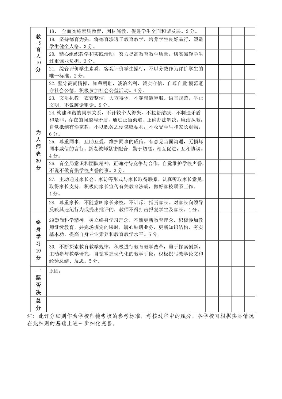 教师职业道德考核标准2.doc_第2页