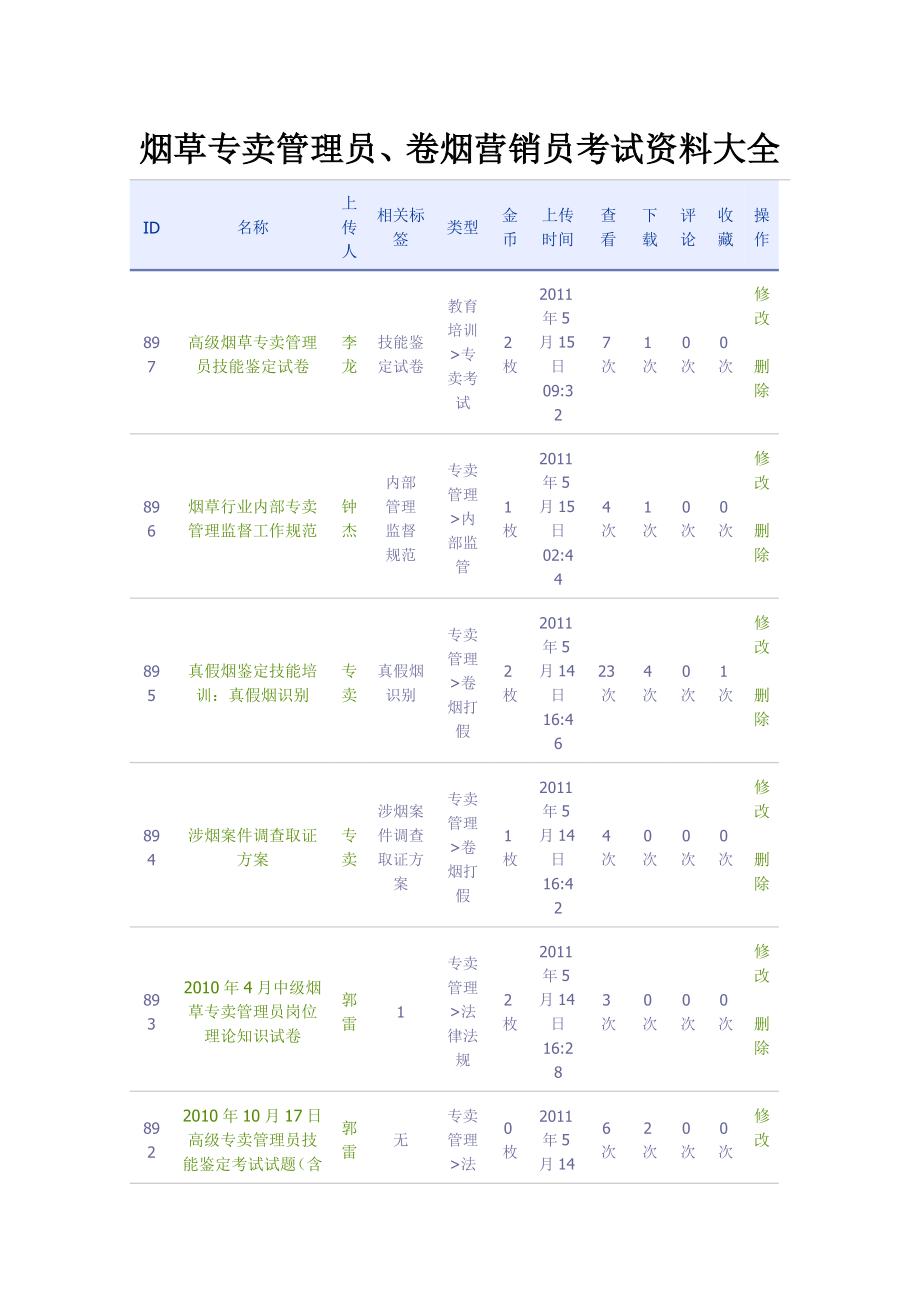 烟草专卖管理员、卷烟营销员考试资料大全.doc_第1页