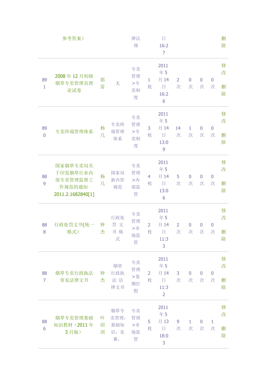 烟草专卖管理员、卷烟营销员考试资料大全.doc_第2页