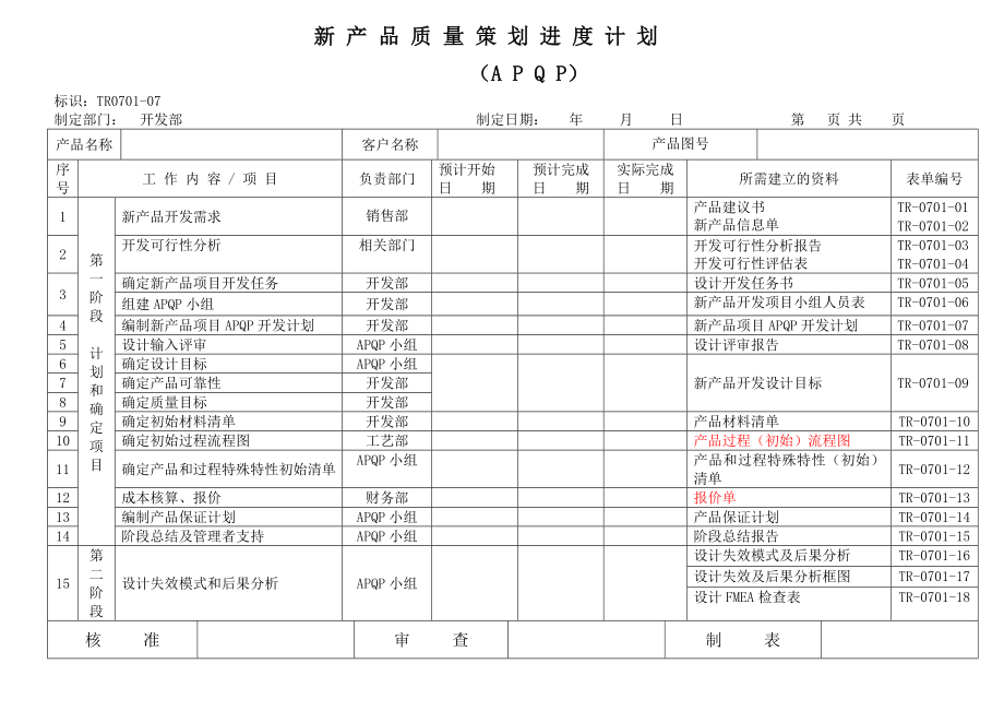 APQP全套表单——新产品质量策划进度计划(APQP).doc_第1页