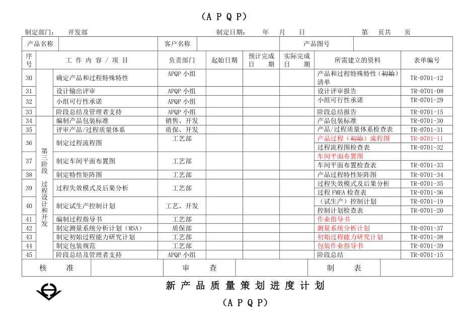 APQP全套表单——新产品质量策划进度计划(APQP).doc_第3页